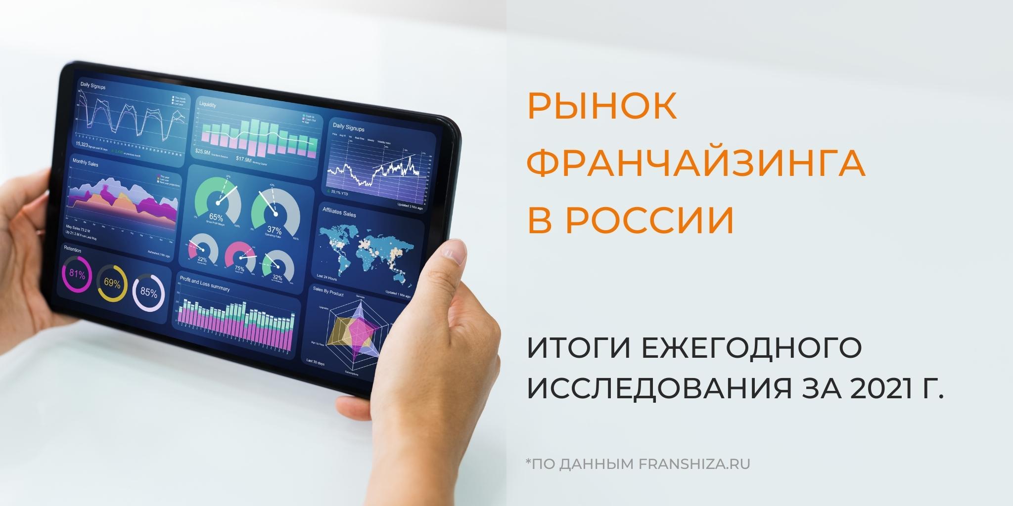 Итоги исследования franshiza.ru: рынок франчайзинга 2022